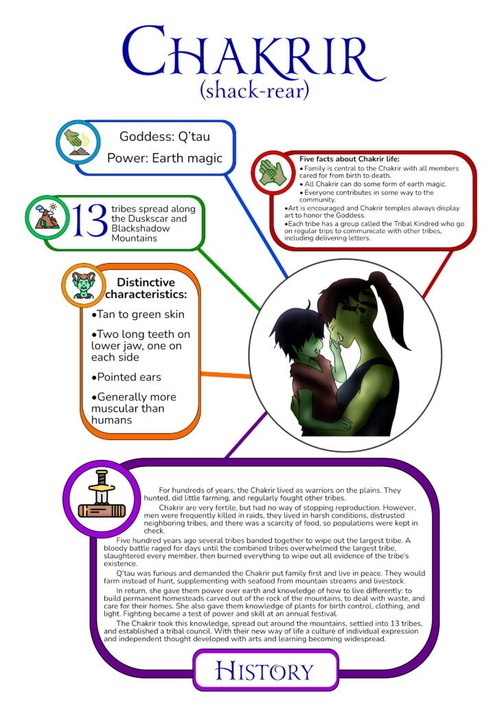 Facts about Chakrir infographic
