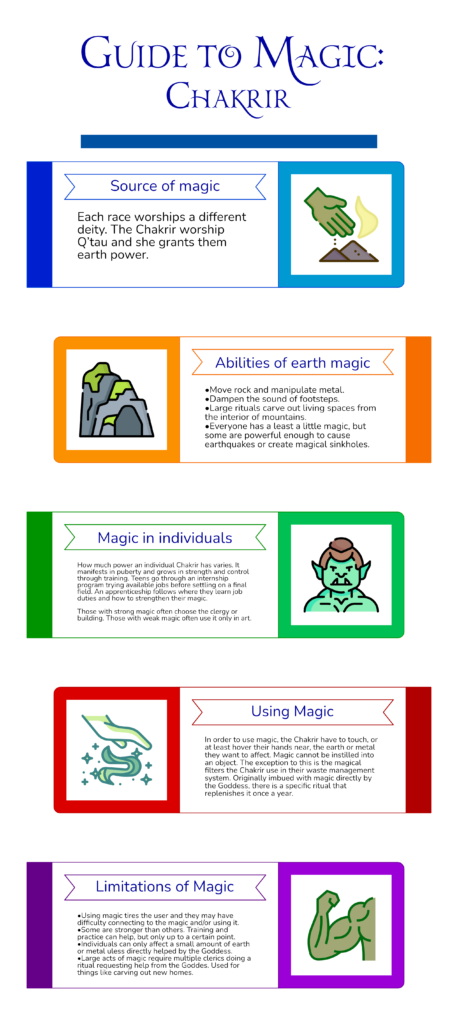 Earth Magic infographic
